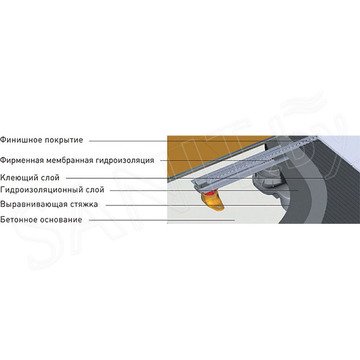 Душевой трап Berges Wasserhaus Super Slim хром матовый