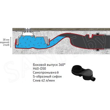Душевой трап Berges Wasserhaus Super Slim хром матовый