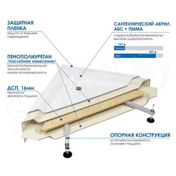 Душевой поддон Метакам Classic S