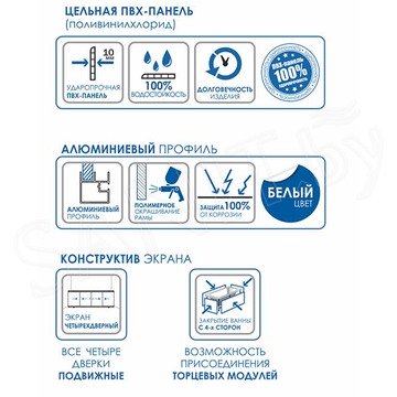 Торцевой экран для ванны Метакам Купе