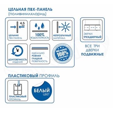 Экран для ванны Метакам Монолит М 148