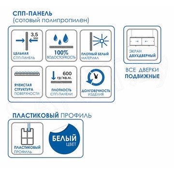 Торцевой экран для ванны Метакам Кварт