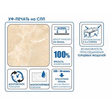 Торцевой экран для ванны Метакам Кварт