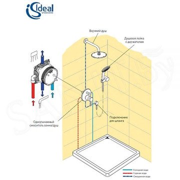 Душевая система Ideal Standard Ceraflex 4 in 1 BC447AA встраиваемая