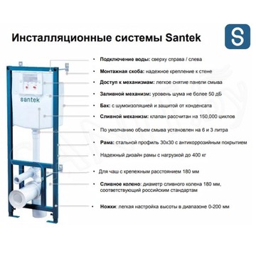 Комплект инсталляции с унитазом Santek Бореаль Пэк 1WH501544