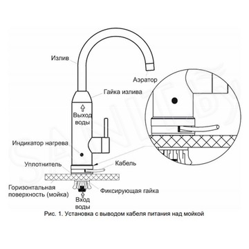 Проточный водонагреватель Edisson Mini 3000