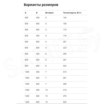 Полотенцесушитель Маргроид Вид 6 боковое подключение