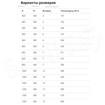 Полотенцесушитель Маргроид Вид 10 нижнее подключение