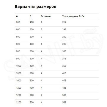 Полотенцесушитель Маргроид Вид 1 нижнее подключение