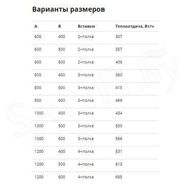 Полотенцесушитель Маргроид Вид 1 с полкой нижнее подключение