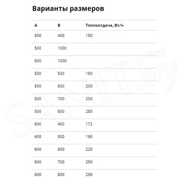 Полотенцесушитель Маргроид Вид 25 боковое подключение