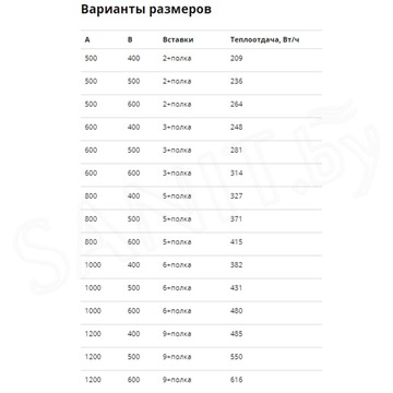 Полотенцесушитель Маргроид Вид 6 с полкой нижнее подключение