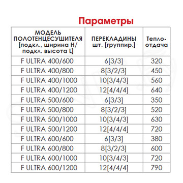 Полотенцесушитель Luxon F Ultra нижнее подключение