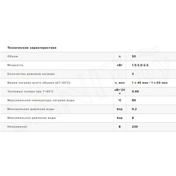 Накопительный водонагреватель Ariston Lydos ECO ABS PW 50 V / 80 V / 100 V