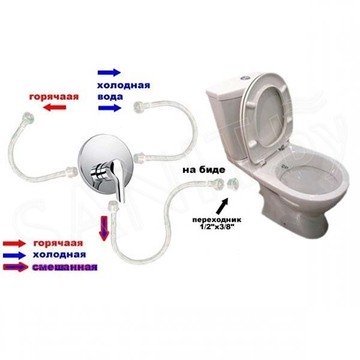 Напольный унитаз Vitra Grand 9763B003-1206 с функцией биде и смесителем