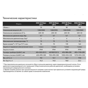 Накопительный водонагреватель Electrolux EWH Major LZR 3 30 / 50 / 80 / 100