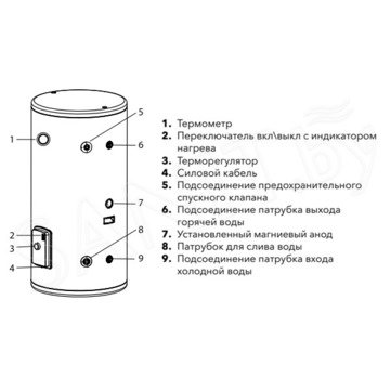 Накопительный водонагреватель Electrolux EWH 200 AXIOmatic PROFF напольный