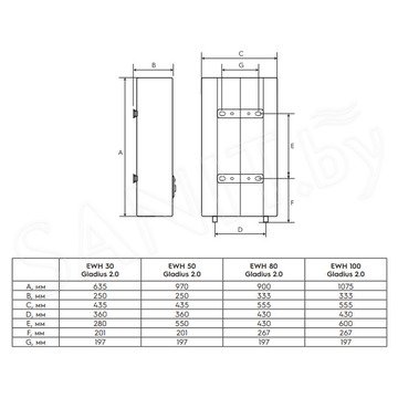 Накопительный водонагреватель Electrolux EWH Gladius 2.0 30 / 50 / 80 / 100