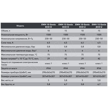 Накопительный водонагреватель Electrolux EWH Genie ECO U 10 / 15