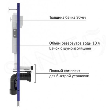 Инсталляция Berges Novum c кнопкой R1 белой