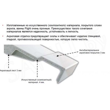 Акриловая ванна Jacob Delafon Elite