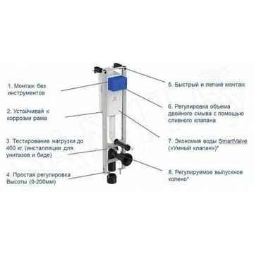 Комплект инсталляции Ideal Standard с подвесным унитазом Connect W220101 и крышкой SoftClose