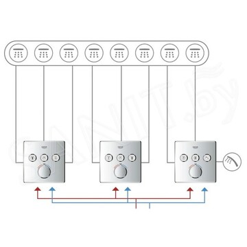 Смеситель встраиваемый Grohe Grohtherm SmartControl	29126000 / 29126DC0 термостатический