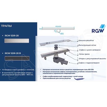 Душевой трап RGW SDR-20B