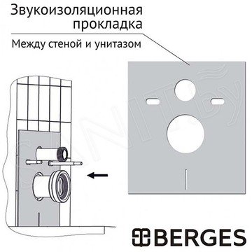 Инсталляция Berges Atom 410 c кнопкой белой глянцевой