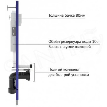 Комплект инсталляции Berges Novum 525 c кнопкой R5, подвесным унитазом Ego Black Rimless и сиденьем Toma Black Slim SO
