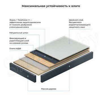 Столешница Wellsee Genuine Tree структурный антрацит