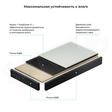 Столешница Wellsee Genuine Tree черная матовая