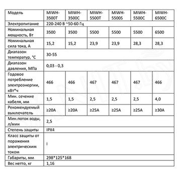 Проточный водонагреватель Midea MIWH-3500T / 5500T (кран)