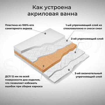 Акриловая ванна Polimat Abi серая