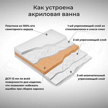 Акриловая ванна Polimat Uzo серая