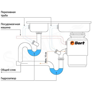 Измельчитель пищевых отходов Bort Master Eco 91275752