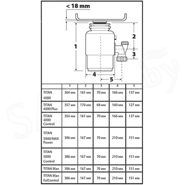 Измельчитель пищевых отходов Bort Titan 5000 (Control) 93410259