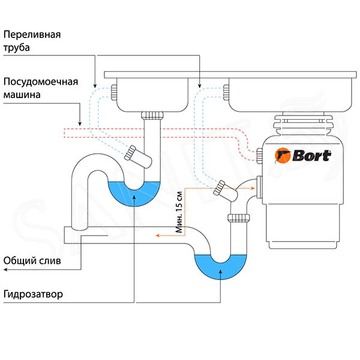 Измельчитель пищевых отходов Bort Titan Max Power 91275790