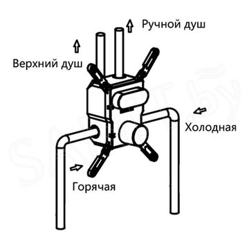 Душевая система Vincea VSFW-4211RMB встраиваемая