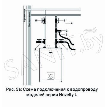 Накопительный водонагреватель Zanussi ZWH/S Novelty U