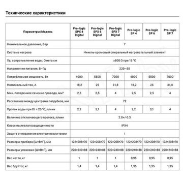 Проточный водонагреватель Zanussi Pro-logic SP
