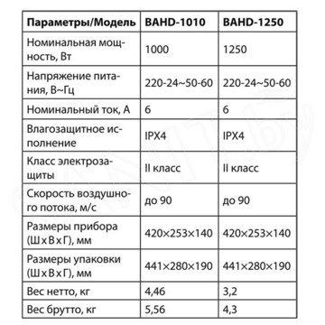 Сушилка для рук Ballu Bahd-1010 электрическая