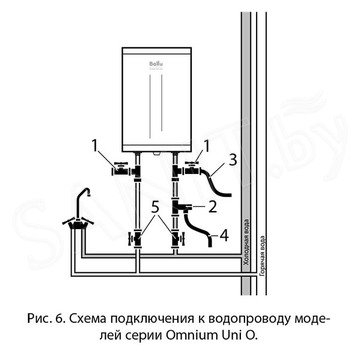 Накопительный водонагреватель Ballu BWH/S Omnium Uni O