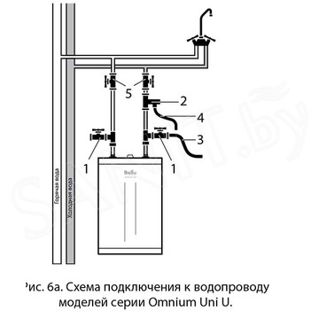 Накопительный водонагреватель Ballu BWH/S Omnium Uni U