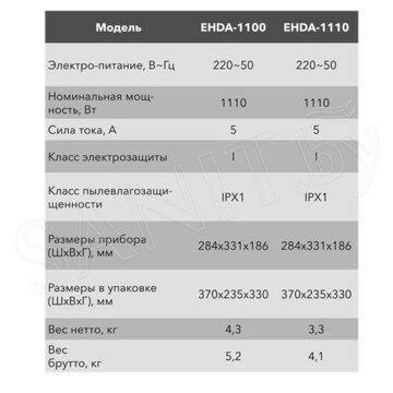 Сушилка для рук Electrolux Ehda-1110 электрическая