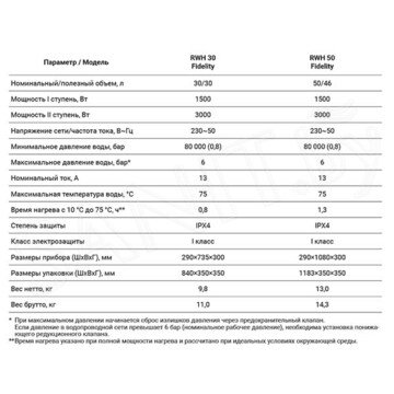 Накопительный водонагреватель Royal Thermo RWH Fidelity