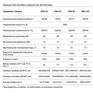 Накопительный водонагреватель Royal Thermo RWH Heatronic DL DryHeat