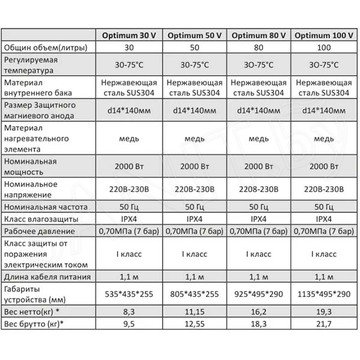 Накопительный водонагреватель Comfort Factor Optimum 30V / 50V / 80V / 100V