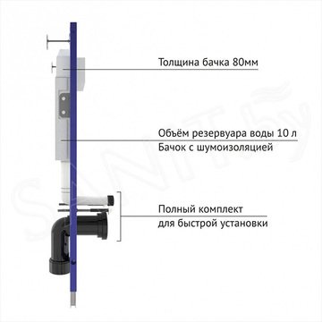 Комплект инсталляции Berges Novum 525 c кнопкой L1, унитазом Ego XL Rimless и сиденьем Okus Slim SO