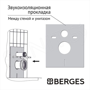 Комплект инсталляции Berges Atom Line 410 c кнопкой черной и унитазом Quattro S Rimless Soft Close